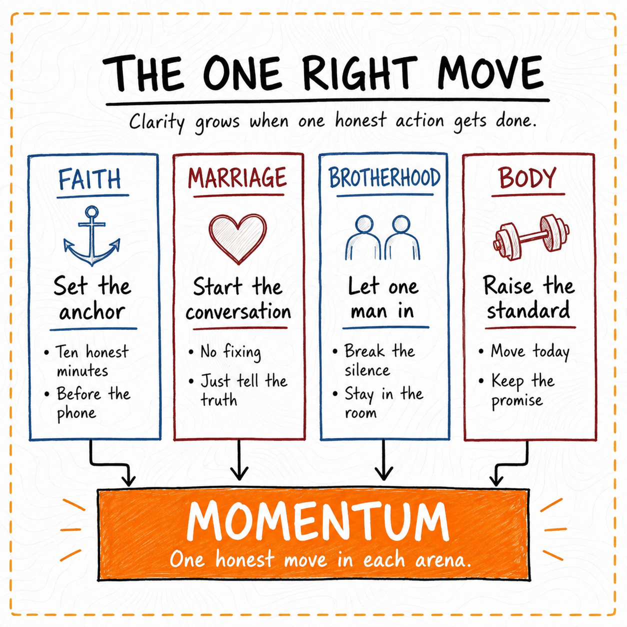 The one right move
